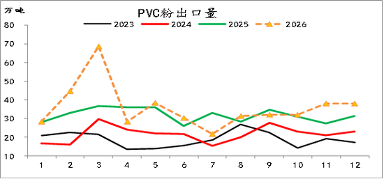【四季报】PVC：供需双弱，延续去库，低估值预期向上