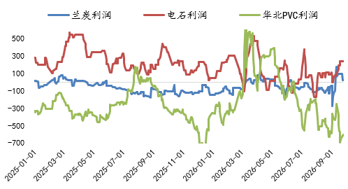 【四季报】PVC：供需双弱	，延续去库，低估值预期向上