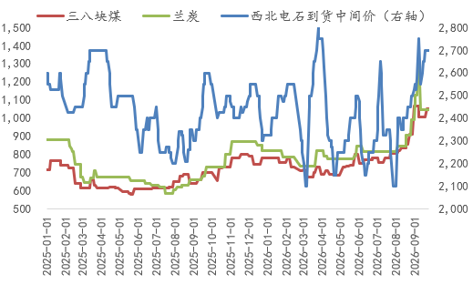 【四季报】PVC：供需双弱，延续去库	，低估值预期向上