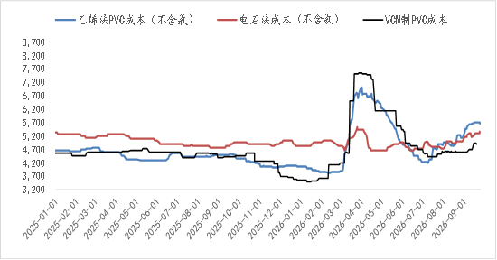 【四季报】PVC：供需双弱，延续去库，低估值预期向上