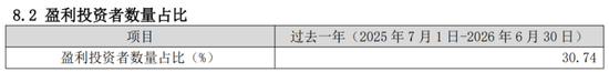 偏债外衣下，实为“赛道基”！东方基金何以把稳健玩成心跳？