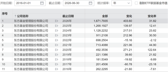 偏债外衣下，实为“赛道基”！东方基金何以把稳健玩成心跳？