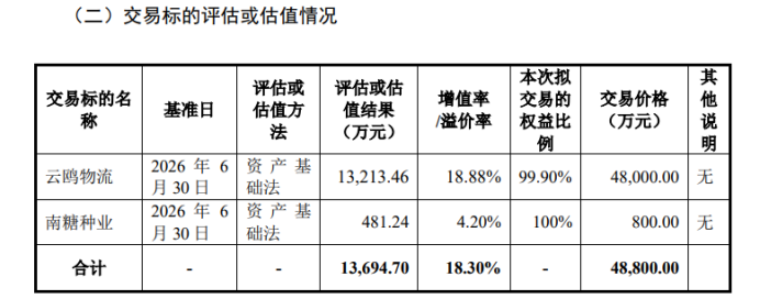 *ST广糖，“保壳”希望大增